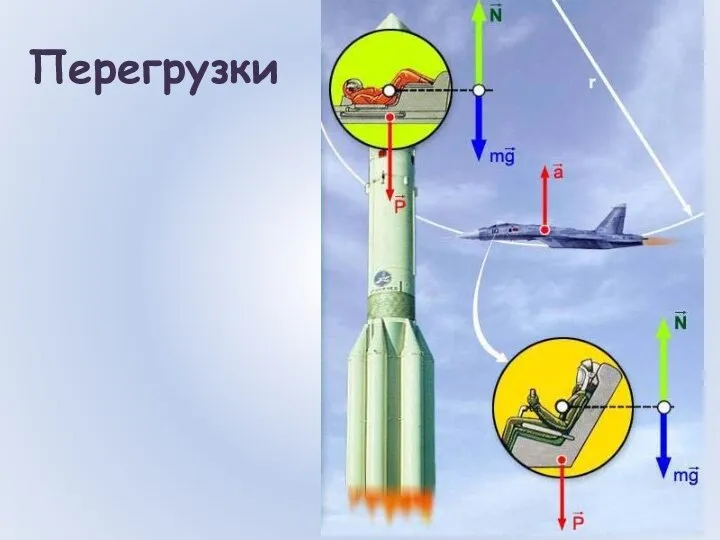 Перегрузки