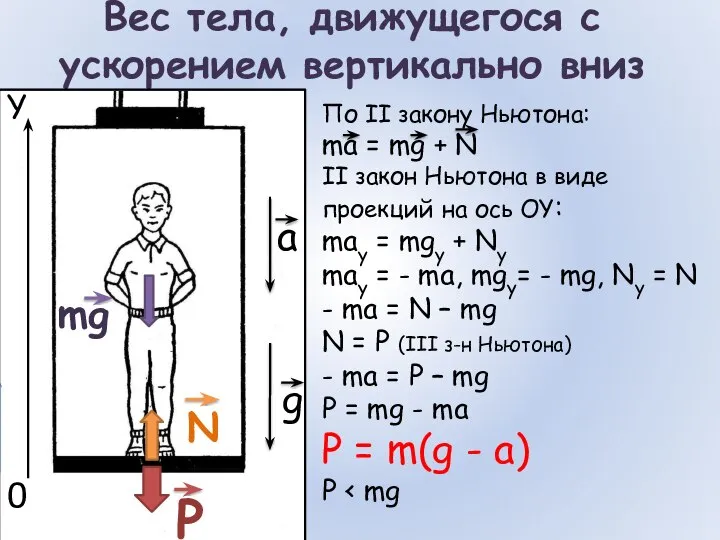 Вес тела, движущегося с ускорением вертикально вниз mg N P По