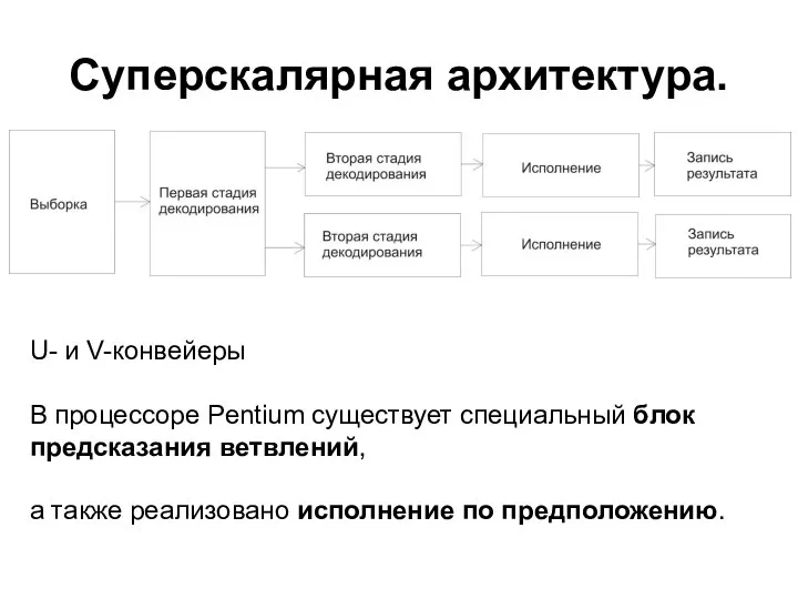 Суперскалярная архитектура. U- и V-конвейеры В процессоре Pentium существует специальный блок