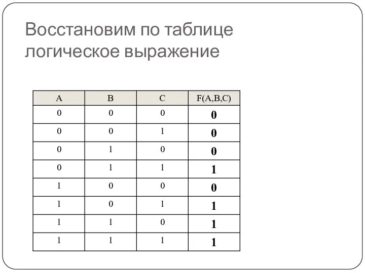 Восстановим по таблице логическое выражение