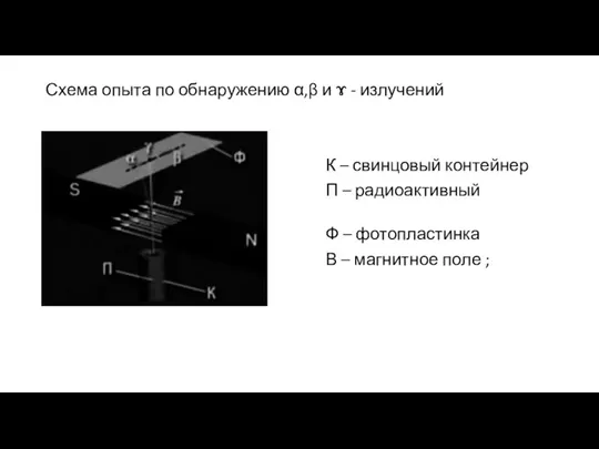 Схема опыта по обнаружению α,β и ɤ - излучений К –