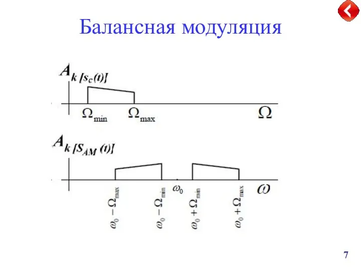 Балансная модуляция