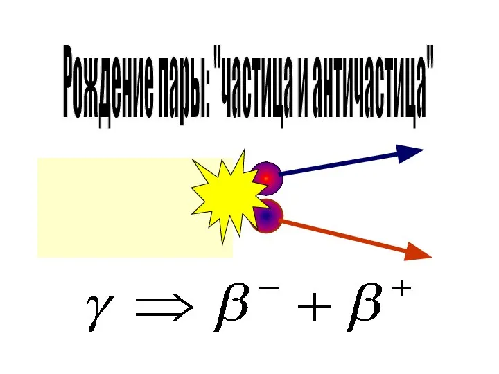 Рождение пары: "частица и античастица"