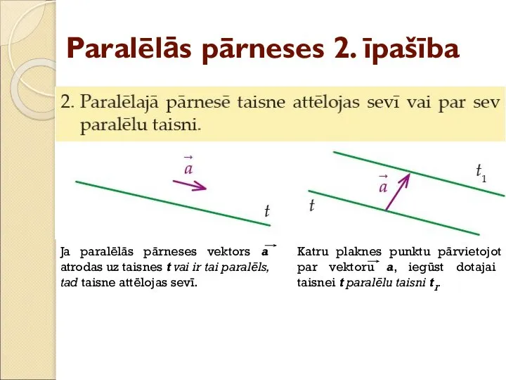 Paralēlās pārneses 2. īpašība Ja paralēlās pārneses vektors a atrodas uz