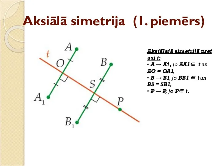 Aksiālā simetrija (1. piemērs) Aksiālajā simetrijā pret asi t: • A