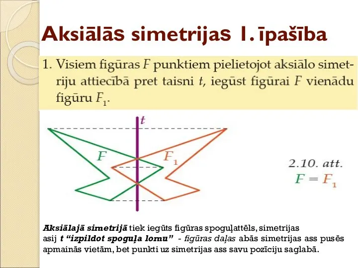 Aksiālās simetrijas 1. īpašība Aksiālajā simetrijā tiek iegūts figūras spoguļattēls, simetrijas