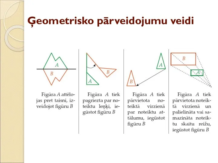 Ģeometrisko pārveidojumu veidi