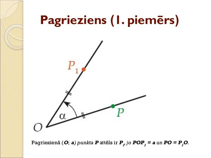 Pagrieziens (1. piemērs) Pagriezienā (O; a) punkta P attēls ir P1,