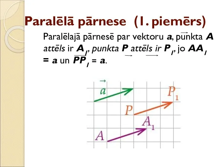 Paralēlā pārnese (1. piemērs) Paralēlajā pārnesē par vektoru a, punkta A