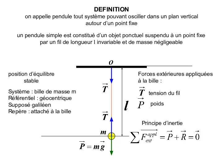 DEFINITION on appelle pendule tout système pouvant osciller dans un plan