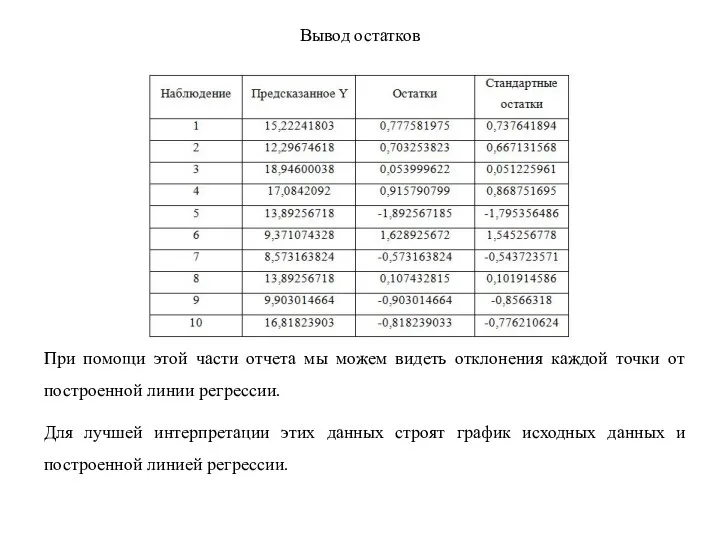 Вывод остатков При помощи этой части отчета мы можем видеть отклонения