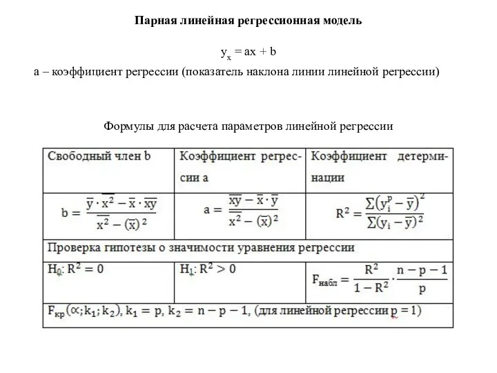 Парная линейная регрессионная модель yx = ax + b a –