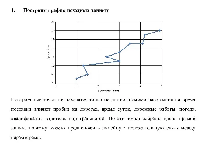 Построим график исходных данных Построенные точки не находятся точно на линии: