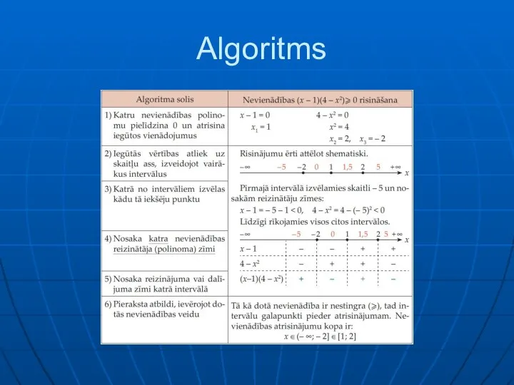 Algoritms