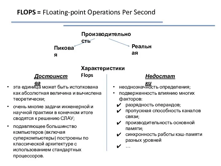 FLOPS = FLoating-point Operations Per Second Производительность Пиковая Реальная Характеристики Flops