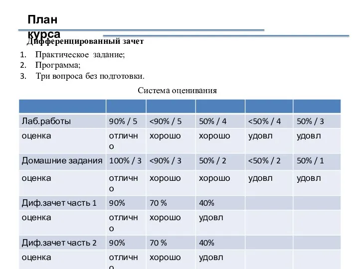 План курса Практическое задание; Программа; Три вопроса без подготовки. Система оценивания Дифференцированный зачет