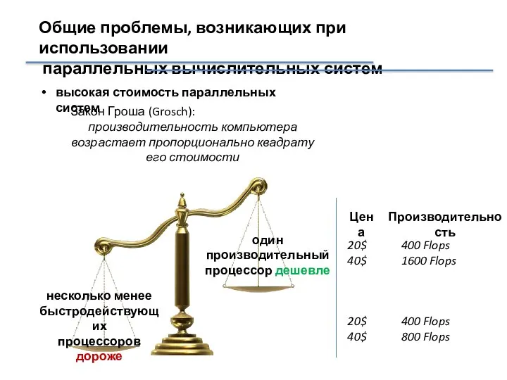 Общие проблемы, возникающих при использовании параллельных вычислительных систем высокая стоимость параллельных