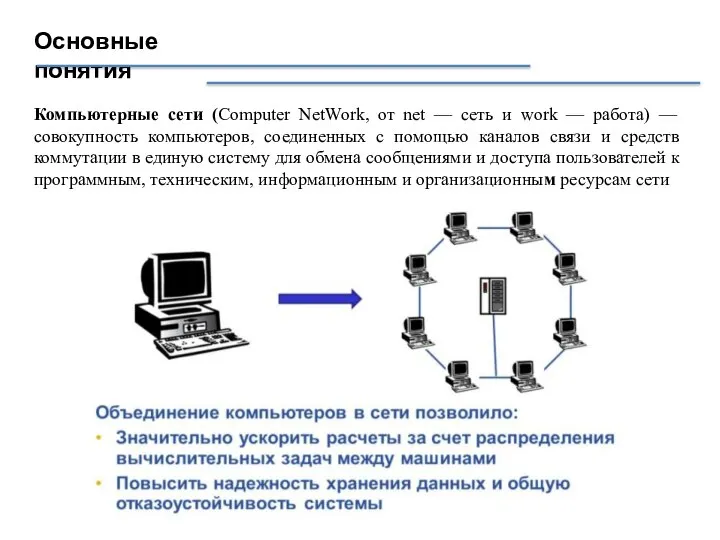 Основные понятия Компьютерные сети (Computer NetWork, от net — сеть и