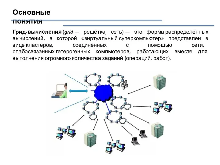 Основные понятия Грид-вычисления (grid — решётка, сеть) — это форма распределённых