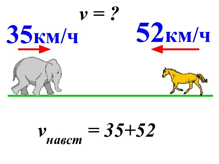 35км/ч 52км/ч vнавст = 35+52 v = ?