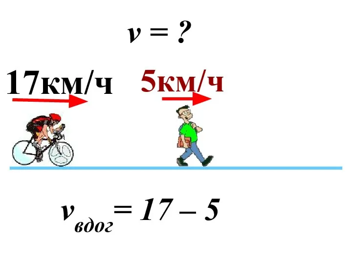 5км/ч 17км/ч vвдог= 17 – 5 v = ?