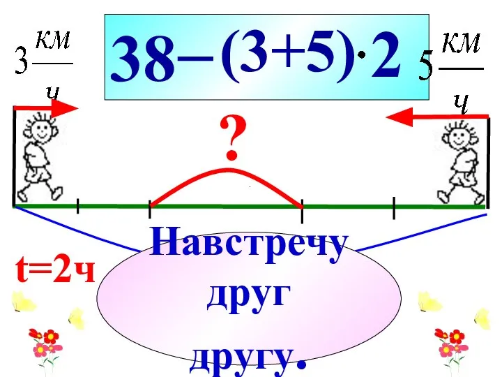 38− 38 км ? (3+5) 2 Навстречу друг другу. t=2ч