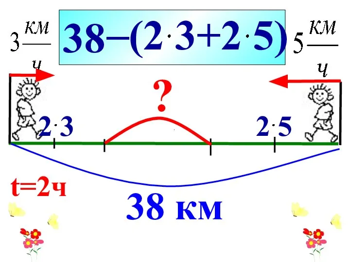 Второй способ? 38− 38 км ? t=2ч