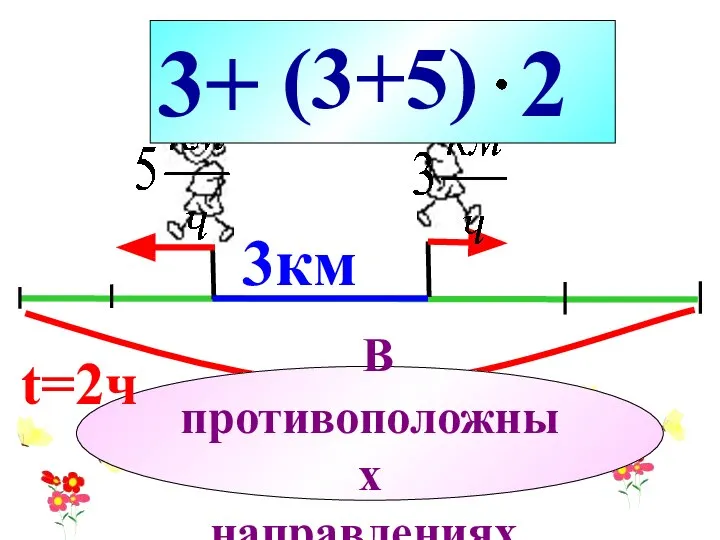 3км ? 3+ (3+5) 2 В противоположных направлениях. t=2ч