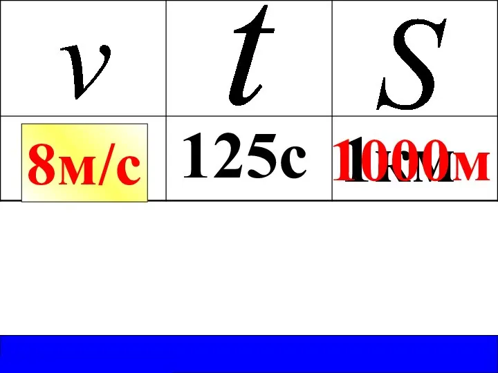 125с 8м/с 1км 1000м