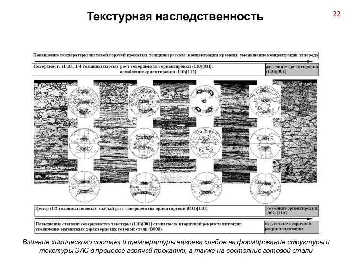 Влияние химического состава и температуры нагрева слябов на формирование структуры и