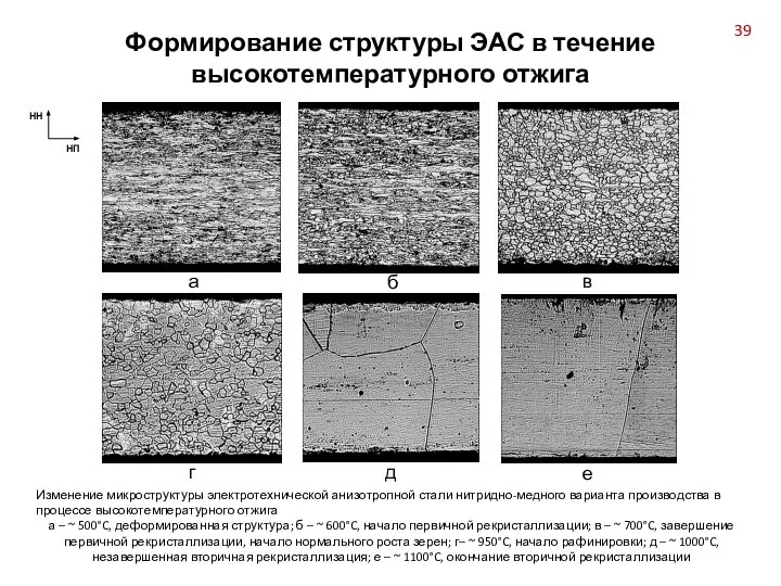 Формирование структуры ЭАС в течение высокотемпературного отжига Изменение микроструктуры электротехнической анизотропной