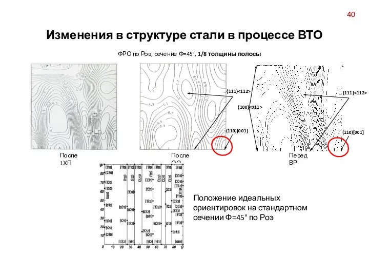 Изменения в структуре стали в процессе ВТО ФРО по Роэ, сечение