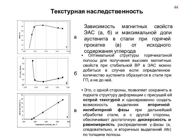 Зависимость магнитных свойств ЭАС (а, б) и максимальной доли аустенита в