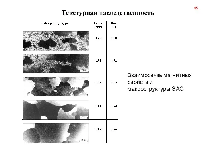 Текстурная наследственность Взаимосвязь магнитных свойств и макроструктуры ЭАС