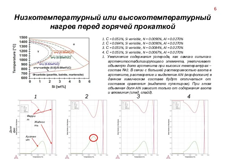 Низкотемпературный или высокотемпературный нагрев перед горячей прокаткой 1. С = 0.053%,