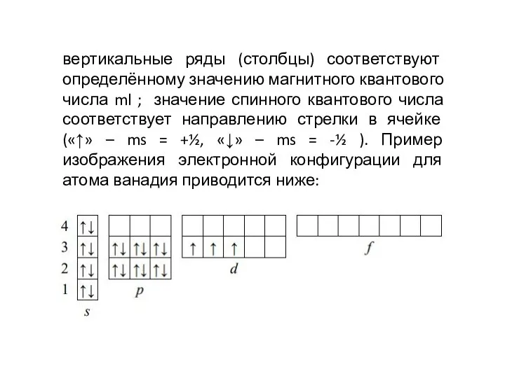 вертикальные ряды (столбцы) соответствуют определённому значению магнитного квантового числа ml ;