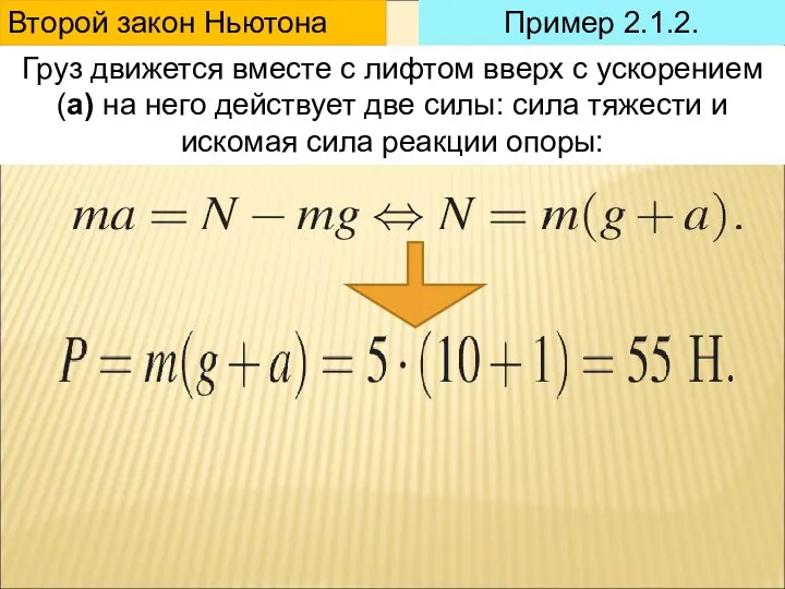 Пример 2.1.2. Груз движется вместе с лифтом вверх с ускорением (a)