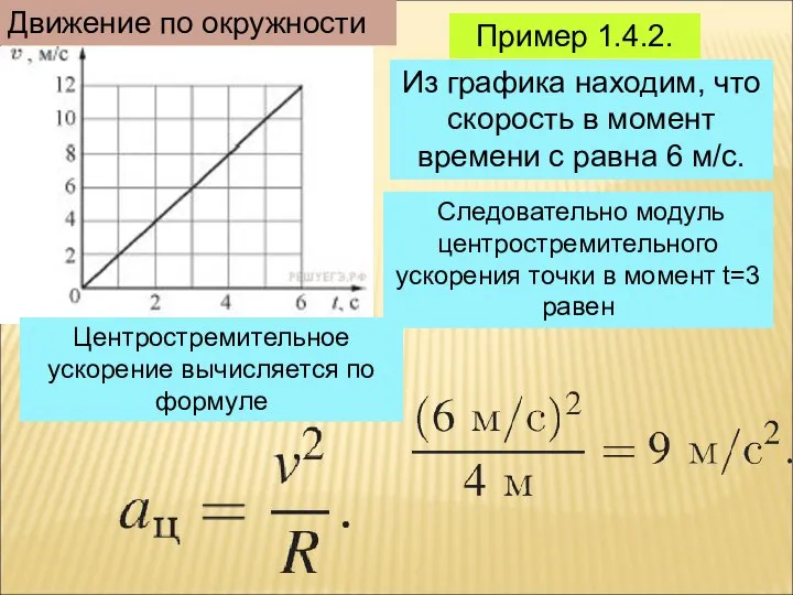 Пример 1.4.2. Движение по окружности Из графика находим, что скорость в
