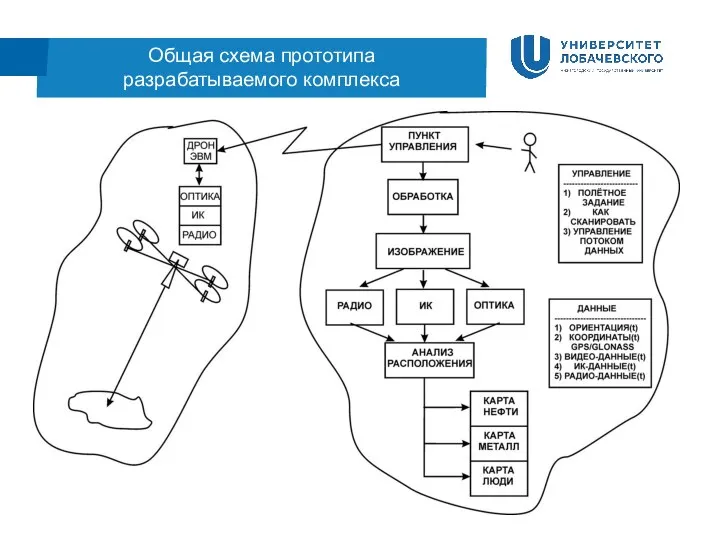 Общая схема прототипа разрабатываемого комплекса