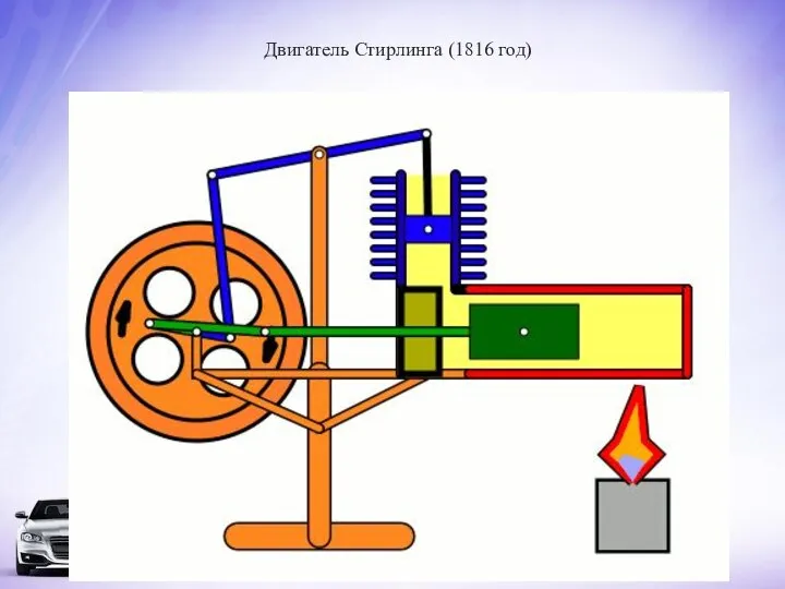 Двигатель Стирлинга (1816 год)