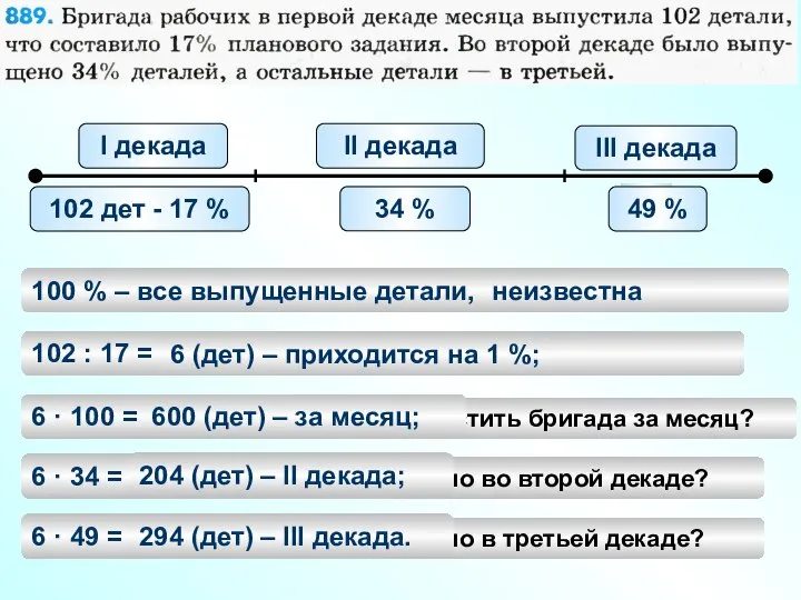 I декада 102 дет - 17 % II декада 34 %