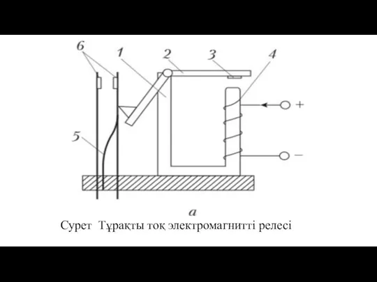 Сурет Тұрақты тоқ электромагнитті релесі