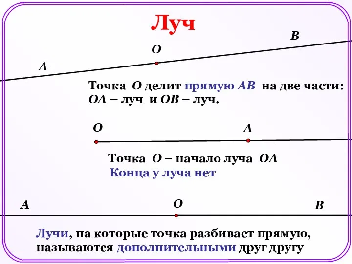 О Луч Точка О делит прямую АВ на две части: ОА