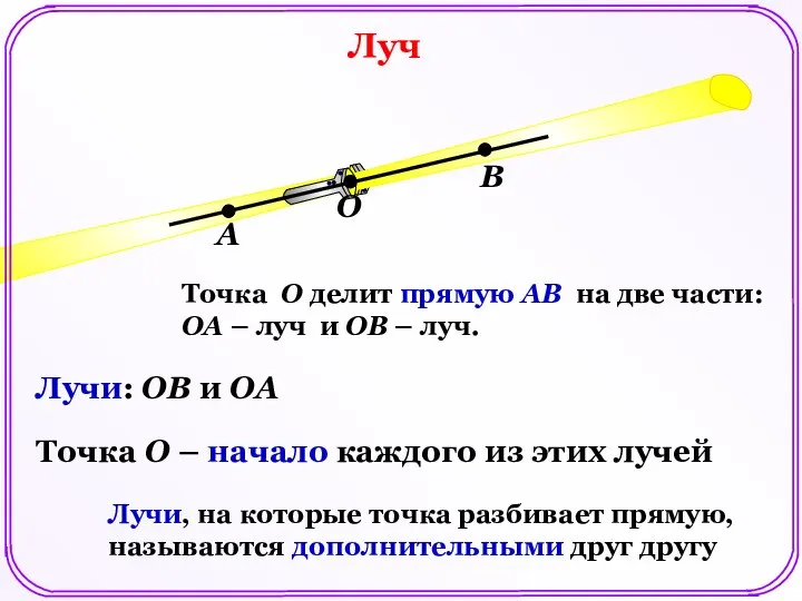 О А В Лучи: ОВ и ОА Точка О – начало