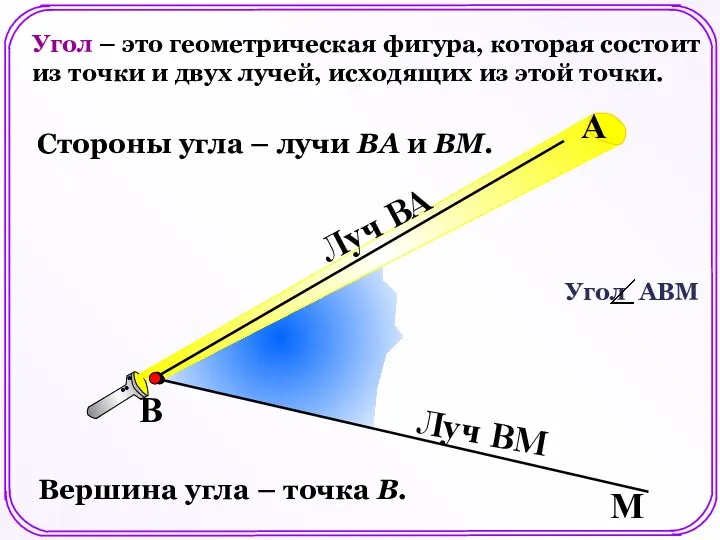 Стороны угла – лучи ВА и ВМ. В М Вершина угла