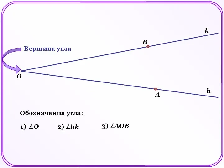 A B О h k Вершина угла Обозначения угла: