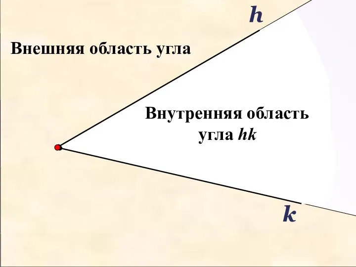 Внутренняя область угла hk k Внешняя область угла h