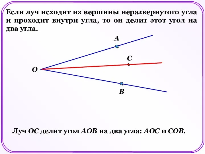 Если луч исходит из вершины неразвернутого угла и проходит внутри угла,