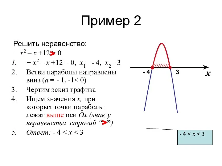 Пример 2 Решить неравенство: − х2 – х +12 > 0