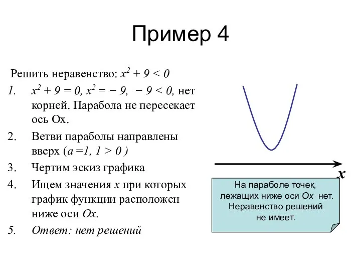 Пример 4 Решить неравенство: х2 + 9 х2 + 9 =